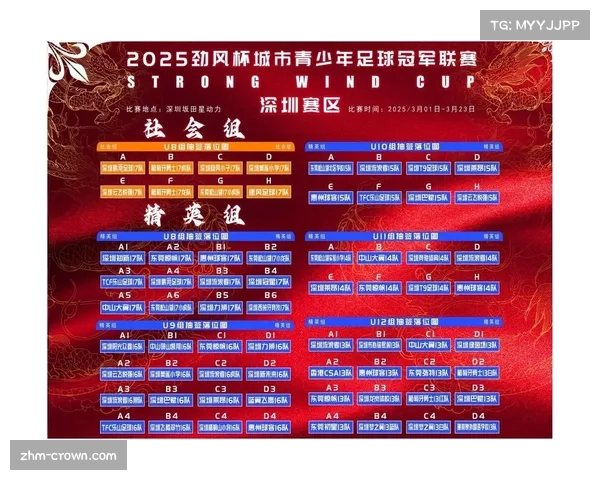 孙心然截至2025年3月收获ITF青少年组六个单打冠军