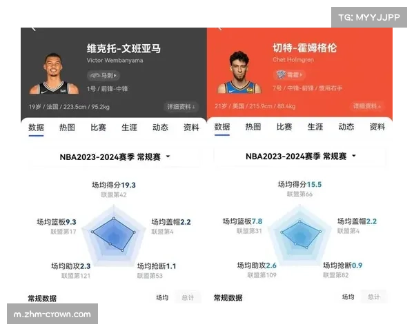 霍姆格伦与文班亚马哲学碰撞 代表两种防守模式